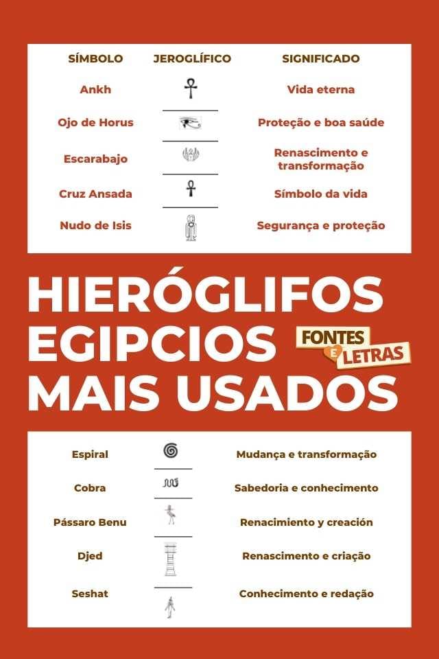 hieroglifos-egipcios-mais-usados